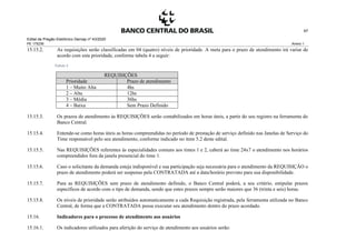 Edital de Pregão Eletrônico Demap nº 43/2020
PE 175236 Anexo 1
67
15.15.2. As requisições serão classificadas em 04 (quatro) níveis de prioridade. A meta para o prazo de atendimento irá variar de
acordo com esta prioridade, conforme tabela 4 a seguir:
Tabela 4
REQUISIÇÕES
Prioridade Prazo de atendimento
1 – Muito Alta 4hs
2 – Alta 12hs
3 – Média 36hs
4 – Baixa Sem Prazo Definido
15.15.3. Os prazos de atendimento às REQUISIÇÕES serão contabilizados em horas úteis, a partir do seu registro na ferramenta do
Banco Central.
15.15.4. Entende-se como horas úteis as horas compreendidas no período de prestação de serviço definido nas Janelas de Serviço do
Time responsável pelo seu atendimento, conforme indicado no item 5.2 deste edital.
15.15.5. Nas REQUISIÇÕES referentes às especialidades comuns aos times 1 e 2, caberá ao time 24x7 o atendimento nos horários
compreendidos fora da janela presencial do time 1.
15.15.6. Caso o solicitante da demanda esteja indisponível e sua participação seja necessária para o atendimento da REQUISIÇÃO o
prazo de atendimento poderá ser suspenso pela CONTRATADA até a data/horário previsto para sua disponibilidade.
15.15.7. Para as REQUISIÇÕES sem prazo de atendimento definido, o Banco Central poderá, a seu critério, estipular prazos
específicos de acordo com o tipo de demanda, sendo que estes prazos sempre serão maiores que 36 (trinta e seis) horas.
15.15.8. Os níveis de prioridade serão atribuídos automaticamente a cada Requisição registrada, pela ferramenta utilizada no Banco
Central, de forma que a CONTRATADA possa executar seu atendimento dentro do prazo acordado.
15.16. Indicadores para o processo de atendimento aos usuários
15.16.1. Os indicadores utilizados para aferição do serviço de atendimento aos usuários serão:
 