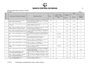 Edital de Pregão Eletrônico Demap nº 43/2020
PE 175236 Anexo 1
70
SEQUENCIAL
Indicadores de Medição de Resultado Fórmula de Cálculo Peso
Valor Fixo por
Violação *ver item
14.6.14
Meta
Inicial
Definitiva
Unidade de
Medida120 dias
3
Mensal - Índice de Incidentes das prioridades 1 e 2
atendidos dentro da Meta acordada.
(Total de Incidentes das prioridades 1 e 2 atendidos dentro
da Meta /Total de Incidentes das prioridades 1 e 2 cuja Meta
é no período de medição) x 100
0,20
NA >= 90,00 >= 95,00 %
4 Mensal - Índice de Chamadas Atendidas em menos
de 2 minutos
(Total de chamadas telefônicas atendidas no prazo/Total de
chamadas telefônicas no mês) x 100
0,05 NA >= 90,00 >= 95,00 %
5
Mensal - Índice de satisfação do usuário com o
atendimento prestado no Atendimento Remoto
(Total de respostas consideradas “bom” ou “ótimo” /Total de
Respostas da pesquisa de satisfação) x 100
0,10 NA >= 70,00 >= 85,00 %
6
Mensal - Índice de atingimento do objetivo dos
serviços de desenvolvimento e manutenção - AOS
1 - 0,10 x quantidade de sinalizações de “Não Entrega”
relativas aos serviços de desenvolvimento e manutenção no
mês de apuração.
NA NA =100,00 =100,00 %
7
Mensal – Índice de Disponibilidade da “Categoria
A”
[1 – (Tempo total de agregados de indisponibilidade da
categoria/Tempo total da janela de operação da categoria)] *
100
8 1,5% do VMS >= 99,80 >= 99,90 %
8
Mensal – Índice de Disponibilidade da “Categoria
B”
(Soma dos Índices de Disponibilidade dos Serviços da
Categoria/Quantidade de Serviços da Categoria)
5 1% do VMS >= 99,60 >= 99,80 %
9
Mensal – Índice de Disponibilidade da “Categoria
C”
(Soma dos Índices de Disponibilidade dos Serviços da
Categoria/Quantidade de Serviços da Categoria)
2 NA >= 99,60 >= 99,80 %
10
Mensal – Índice de Disponibilidade da “Categoria
D”
(Soma dos Índices de Disponibilidade dos Serviços da
Categoria/Quantidade de Serviços da Categoria)
1 NA >=96,00 >=98,00 %
11
Mensal – Índice de Normalidade do Sistema em
Produção
(Total de transações normalmente processadas/Total de
tentativas de transmissão) x 100
8 1% do VMS >= 99,980 >= 99,995 %
12
Mensal - Descumprimento de RTO da “Categoria
A”
0,5% do valor mensal do serviço (VMS), para cada agregado
de indisponibilidade observado na Categoria A, cuja duração
ultrapassar a Meta estipulada.
NA NA <=30 <=15
Minutos
13
Mensal – Índice de Desempenho do Sistema –
Tempo de processamento máximo <=5s
(Total de Ordens de Pagamento processadas no prazo
<=5s/Total de Ordens de Pagamento processadas no mês)
*100
0,5 NA >= 98,00 >= 99,00 %
14
Mensal – Índice de Desempenho do Sistema –
Tempo de processamento máximo <=3s
(Total de Ordens de Pagamento processadas no prazo
<=3s/Total de Ordens de Pagamento processadas no mês)
*100
0,5 NA >= 45,00 >= 50,00 %
15
Mensal - Índice de Desempenho do Sistema - DICT
– Tempo de resposta máximo <=1s
(Total de Consultas respondidas no prazo <=1s/ Total de
Consultas respondidas no mês) *100
0,5
NA
>= 98,00 >= 99,00
%
15.18.8. Informações complementares sobre a tabela anterior:
 