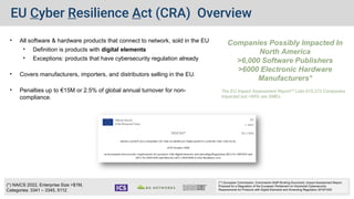 The EU Cyber Resilience Act Explained: Scope, Standards, and What to Do ...