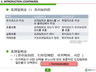 2. INTRODUCTION (CONTINUED) 프레임워크  VS  라이브러리 프레임워크  = f ( 라이브러리 ,  디자인패턴 ,  아키텍처 ,  시간  ) 아키텍트가 어떤 선택을 하느냐에 따라 최종적인 도입범위와 결과물이 선택된다 . 프레임워크의 재발견 ( 이일민 ) 마이크로소프트웨어 + Communication 특징 프레임워크 라이브러리 유저코드의 작성 프레임워크 클래스를 서브 클래싱해서 작성 독립적으로 작성 호출흐름 프레임워크 코드가 유저코드를 호출 유저코드가 라이브러리를 호출 실행흐름 프레임워크가 제어 유저코드가 제어 객체연동 구조프레임워크가 정의 독자적으로 정의 