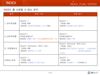 INDEX /18 INDEX  를 사용할 수 없는 경우 INDEX, PLAN, TKPROF ^ 종류 원본 구문 변형 제거 1. 외부적변형 SELECT  *  FROM  EMP  WHERE  SUBSTR(DNAME,1,3)  = 'ABC' SELECT  *  FROM  EMP  WHERE  DNAME LIKE 'ABC%' 2. 내부적변형 SELECT *  FROM SAMPLET  WHERE  CHA = 10  => TO_NUMBER(CHA) = 10 SELECT *  FROM SAMPLET  WHERE  CHA =  ’ 10 ’ 3.  부정형비교 SELECT  'Not found !'  INTO  :COL1  FROM  EMP  WHERE  EMPNO <> '1234' SELECT  ’ Not found'  INTO :COL1  FROM  DUAL  WHERE  NOT EXISTS ( SELECT ''  FROM EMP WHERE EMPNO = '1234') 4.NULL 비교 SELECT  * FROM  EMP  WHERE  ENAME IS  NOT NULL SELECT  * FROM  EMP WHERE  ENAME > '  ‘  /* SPACE */ 