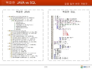 복잡한  JAVA vs SQL /18 복잡한  JAVA 복잡한  SQL 길을 잃어 버린 개발자 .. 
