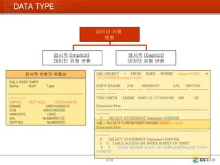 DATA TYPE /18 암시적 (Implicit)   데이터 유형 변환 명시적 (Explicit) 데이터 유형 변환 데이터 유형  변환 암시적 변환의 위험성 SQL> DESC EMP2  Name  Null?  Type ------------------------------------------- EMPNO  NOT NULL  VARCHAR2(4)   ENAME  VARCHAR2(10) JOB  VARCHAR2(9) HIREDATE  DATE SAL  NUMBER(7,2) DEPTNO  NUMBER(2) SQL>SELECT * FROM EMP2 WHERE  empno=1234;     TO_NUMBER(empno)=1234 EMPN ENAME  JOB  HIREDATE  SAL  DEPTNO ---- -------- ------- -------------------- -------- --------- 7369 SMITH  CLERK  1980-12-17 00:00:00  800  20 Execution Plan ---------------------------------------------------------- 0  SELECT STATEMENT Optimizer=CHOOSE 1  0  TABLE ACCESS (FULL) OF 'EMP2 ' SQL> SELECT * FROM EMP2 WHERE  empno=‘1234’;   Execution Plan ---------------------------------------------------------- 0  SELECT STATEMENT Optimizer=CHOOSE 1  0  TABLE ACCESS (BY INDEX ROWID) OF 'EMP2' 2  1  INDEX (RANGE SCAN) OF 'EMP2_EMPNO_IDX' (NON-UNIQUE) 