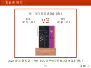좌절의 원인 /18 단  1 패가 모든 운명을 결정 ! 항우 (69 승  1 패 ) 유방 (69 패  1 승 ) VS JAVA 69 개 잘 짜고  1 개의  SQL 이 무너지면 전체에 영향을 준다 ! 