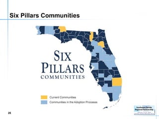 Six Pillars Communities




26
 