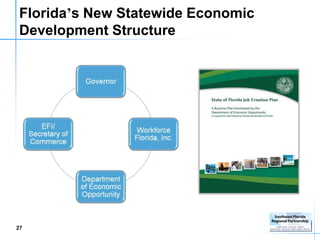 Florida’s New Statewide Economic
 Development Structure




27
 