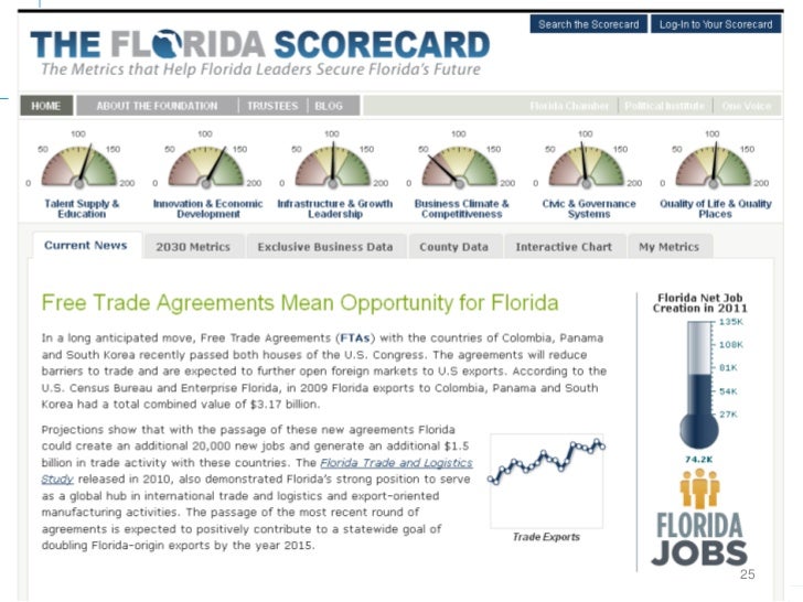 Florida Economic Development Briefing
