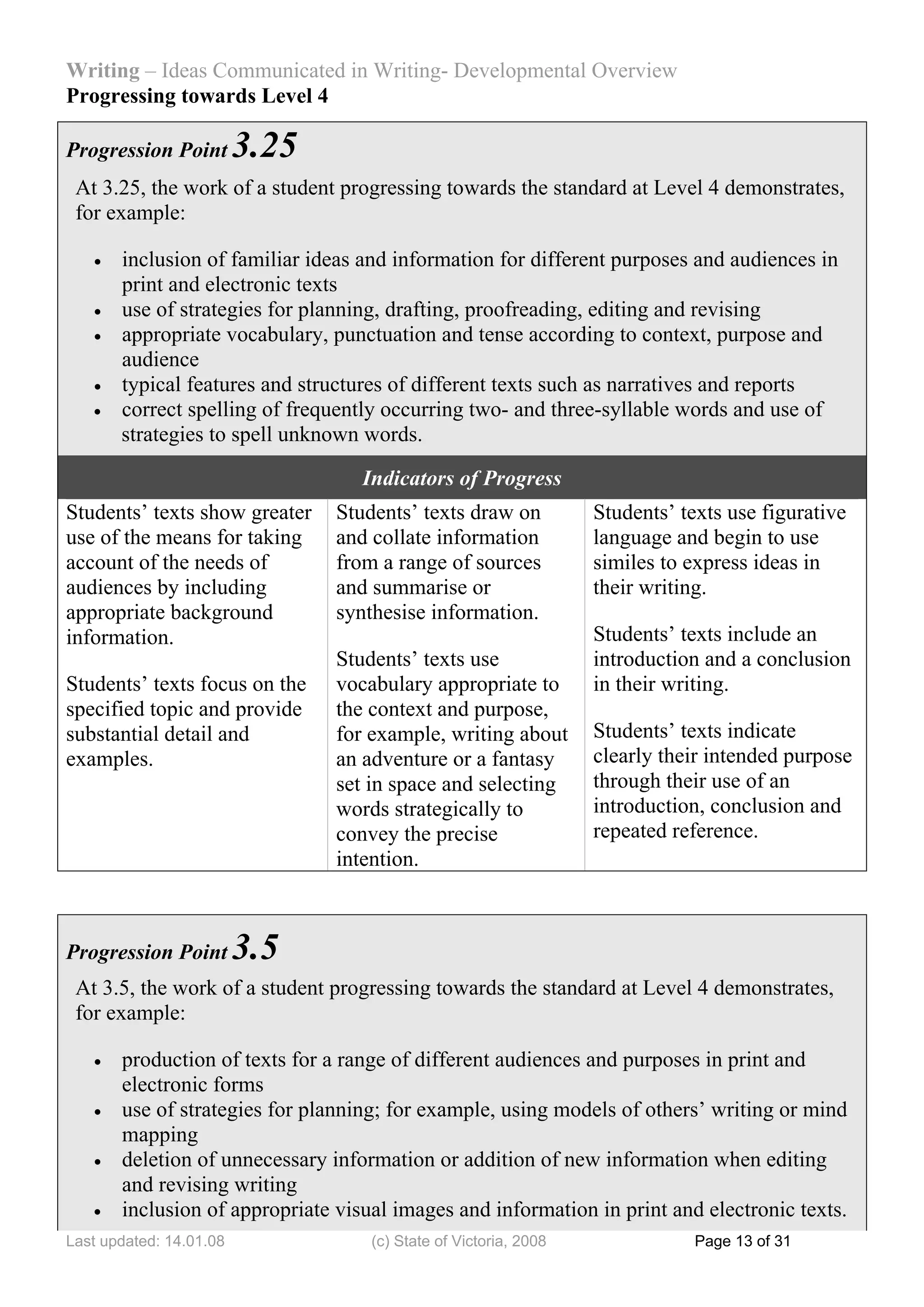 Writing – Ideas Communicated in Writing- Developmental Overview
Progressing towards Level 4

Progression Point        3.25
 At 3.25, the work of a student progressing towards the standard at Level 4 demonstrates,
 for example:

   •   inclusion of familiar ideas and information for different purposes and audiences in
       print and electronic texts
   •   use of strategies for planning, drafting, proofreading, editing and revising
   •   appropriate vocabulary, punctuation and tense according to context, purpose and
       audience
   •   typical features and structures of different texts such as narratives and reports
   •   correct spelling of frequently occurring two- and three-syllable words and use of
       strategies to spell unknown words.

                                   Indicators of Progress
Students’ texts show greater    Students’ texts draw on           Students’ texts use figurative
use of the means for taking     and collate information           language and begin to use
account of the needs of         from a range of sources           similes to express ideas in
audiences by including          and summarise or                  their writing.
appropriate background          synthesise information.
information.                                                      Students’ texts include an
                                Students’ texts use               introduction and a conclusion
Students’ texts focus on the    vocabulary appropriate to         in their writing.
specified topic and provide     the context and purpose,
substantial detail and          for example, writing about        Students’ texts indicate
examples.                       an adventure or a fantasy         clearly their intended purpose
                                set in space and selecting        through their use of an
                                words strategically to            introduction, conclusion and
                                convey the precise                repeated reference.
                                intention.



Progression Point        3.5
 At 3.5, the work of a student progressing towards the standard at Level 4 demonstrates,
 for example:

   •   production of texts for a range of different audiences and purposes in print and
       electronic forms
   •   use of strategies for planning; for example, using models of others’ writing or mind
       mapping
   •   deletion of unnecessary information or addition of new information when editing
       and revising writing
   •   inclusion of appropriate visual images and information in print and electronic texts.
Last updated: 14.01.08              (c) State of Victoria, 2008               Page 13 of 31
 