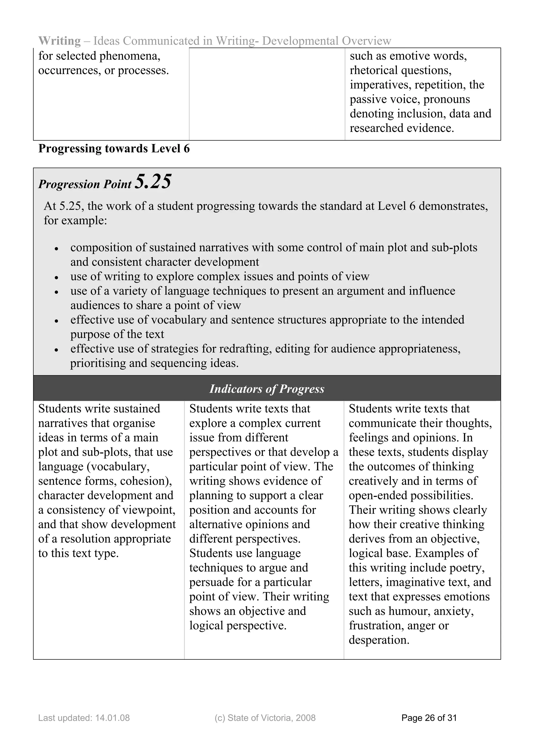 Writing – Ideas Communicated in Writing- Developmental Overview
for selected phenomena,                                 such as emotive words,
occurrences, or processes.                              rhetorical questions,
                                                        imperatives, repetition, the
                                                        passive voice, pronouns
                                                        denoting inclusion, data and
                                                        researched evidence.
Progressing towards Level 6

Progression Point        5.25
 At 5.25, the work of a student progressing towards the standard at Level 6 demonstrates,
 for example:

   •   composition of sustained narratives with some control of main plot and sub-plots
       and consistent character development
   •   use of writing to explore complex issues and points of view
   •   use of a variety of language techniques to present an argument and influence
       audiences to share a point of view
   •   effective use of vocabulary and sentence structures appropriate to the intended
       purpose of the text
   •   effective use of strategies for redrafting, editing for audience appropriateness,
       prioritising and sequencing ideas.

                                    Indicators of Progress
Students write sustained        Students write texts that          Students write texts that
narratives that organise        explore a complex current          communicate their thoughts,
ideas in terms of a main        issue from different               feelings and opinions. In
plot and sub-plots, that use    perspectives or that develop a     these texts, students display
language (vocabulary,           particular point of view. The      the outcomes of thinking
sentence forms, cohesion),      writing shows evidence of          creatively and in terms of
character development and       planning to support a clear        open-ended possibilities.
a consistency of viewpoint,     position and accounts for          Their writing shows clearly
and that show development       alternative opinions and           how their creative thinking
of a resolution appropriate     different perspectives.            derives from an objective,
to this text type.              Students use language              logical base. Examples of
                                techniques to argue and            this writing include poetry,
                                persuade for a particular          letters, imaginative text, and
                                point of view. Their writing       text that expresses emotions
                                shows an objective and             such as humour, anxiety,
                                logical perspective.               frustration, anger or
                                                                   desperation.




Last updated: 14.01.08               (c) State of Victoria, 2008              Page 26 of 31
 