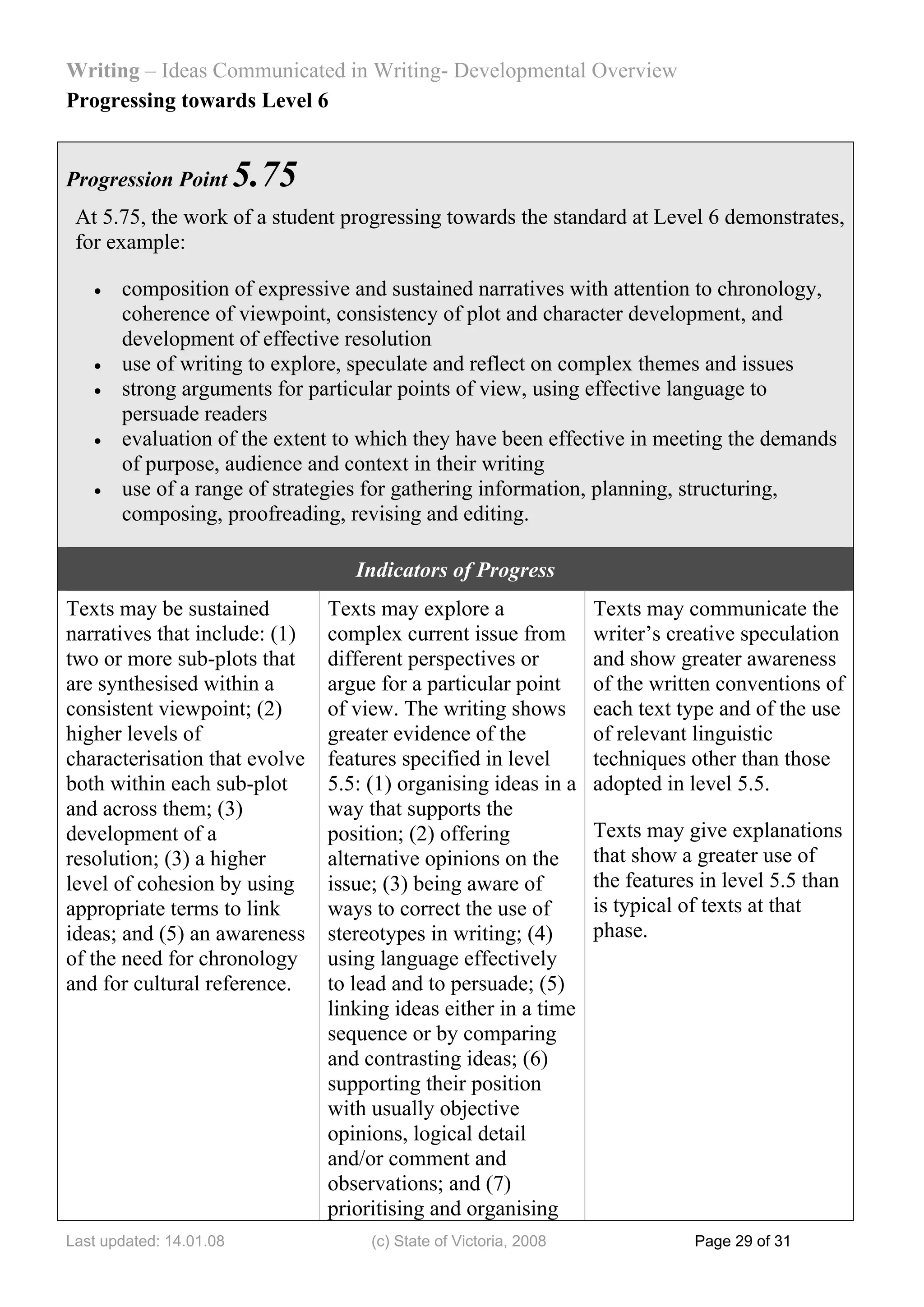 Writing – Ideas Communicated in Writing- Developmental Overview
Progressing towards Level 6


Progression Point        5.75
 At 5.75, the work of a student progressing towards the standard at Level 6 demonstrates,
 for example:

   •   composition of expressive and sustained narratives with attention to chronology,
       coherence of viewpoint, consistency of plot and character development, and
       development of effective resolution
   •   use of writing to explore, speculate and reflect on complex themes and issues
   •   strong arguments for particular points of view, using effective language to
       persuade readers
   •   evaluation of the extent to which they have been effective in meeting the demands
       of purpose, audience and context in their writing
   •   use of a range of strategies for gathering information, planning, structuring,
       composing, proofreading, revising and editing.

                                   Indicators of Progress
Texts may be sustained          Texts may explore a                Texts may communicate the
narratives that include: (1)    complex current issue from         writer’s creative speculation
two or more sub-plots that      different perspectives or          and show greater awareness
are synthesised within a        argue for a particular point       of the written conventions of
consistent viewpoint; (2)       of view. The writing shows         each text type and of the use
higher levels of                greater evidence of the            of relevant linguistic
characterisation that evolve    features specified in level        techniques other than those
both within each sub-plot       5.5: (1) organising ideas in a     adopted in level 5.5.
and across them; (3)            way that supports the
development of a                position; (2) offering             Texts may give explanations
resolution; (3) a higher        alternative opinions on the        that show a greater use of
level of cohesion by using      issue; (3) being aware of          the features in level 5.5 than
appropriate terms to link       ways to correct the use of         is typical of texts at that
ideas; and (5) an awareness     stereotypes in writing; (4)        phase.
of the need for chronology      using language effectively
and for cultural reference.     to lead and to persuade; (5)
                                linking ideas either in a time
                                sequence or by comparing
                                and contrasting ideas; (6)
                                supporting their position
                                with usually objective
                                opinions, logical detail
                                and/or comment and
                                observations; and (7)
                                prioritising and organising
Last updated: 14.01.08               (c) State of Victoria, 2008               Page 29 of 31
 