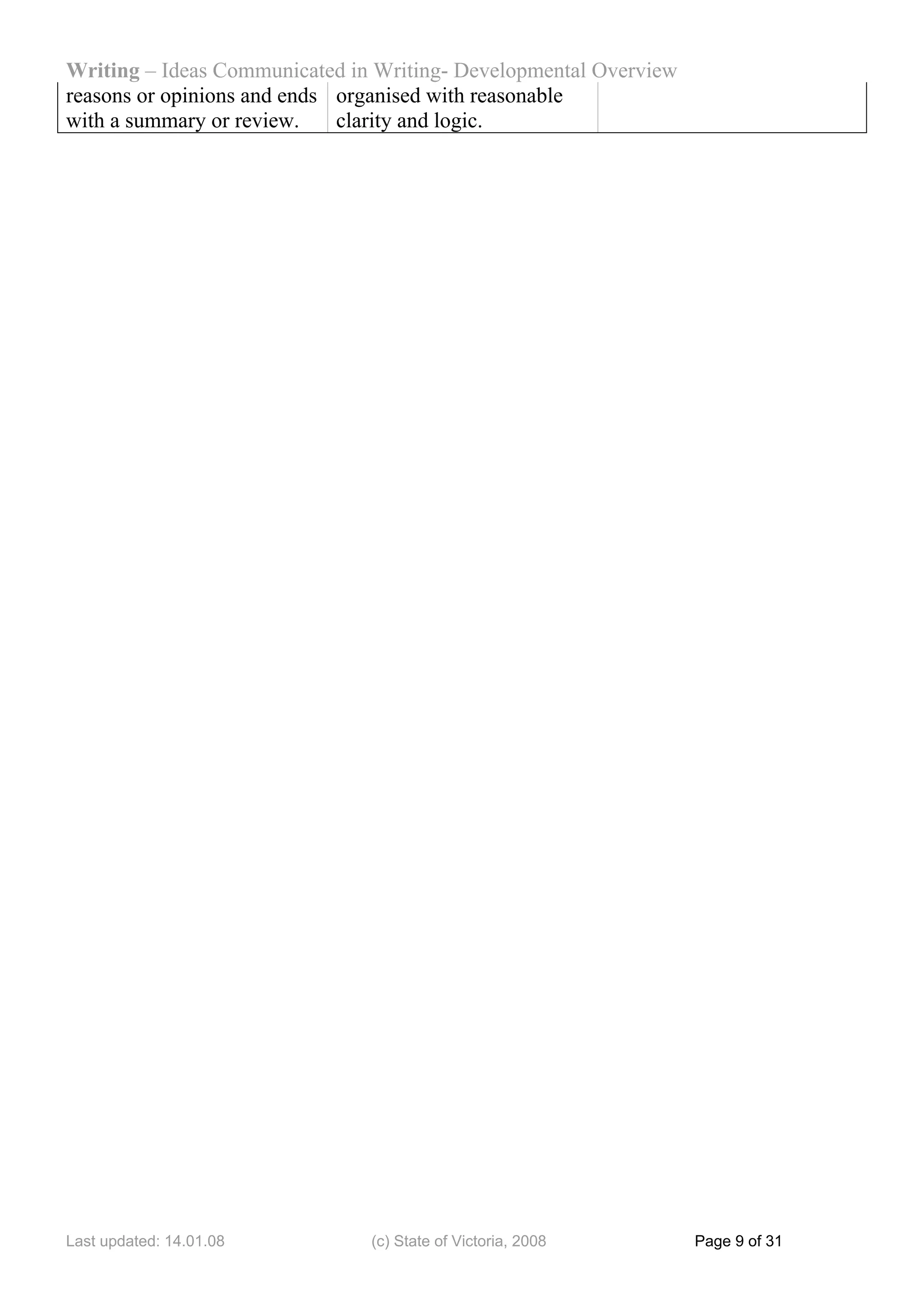 Writing – Ideas Communicated in Writing- Developmental Overview
reasons or opinions and ends organised with reasonable
with a summary or review.    clarity and logic.




Last updated: 14.01.08         (c) State of Victoria, 2008        Page 9 of 31
 