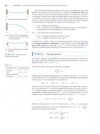 Ec dif zill y cullen 7ma ed