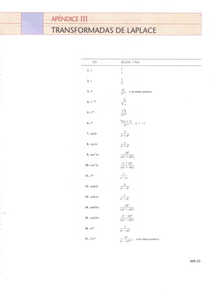 Ec dif zill y cullen 7ma ed