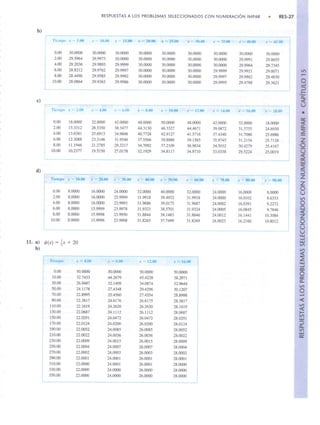 Ec dif zill y cullen 7ma ed