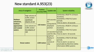 New standard А.953(23)
Area of navigation
Position
accuracy 95%
Update rate System reliability
Harbour
entrances,
harbour
approaches
and coastal
waters
High volume of
traffic and/or
significant
degree of risk
≤10 meters
≤10 seconds
for
computed &
displayed
position
≤2 seconds if
used for AIS,
graphical
display or
direct
control of
ship
Continuity ≥ 99,97 % (3 hours
duration);
Availability ≥ 99,8 % (2 years
period);
Time to alarm: 10 seconds
Low volume of
traffic and/or
less degree of
risk
Continuity ≥ 99,85 % (3 hours
duration);
Availability ≥ 99,5 % (2 years
period);
Time to alarm: 10 seconds
Ocean waters ≤100 meters
Availability ≥ 99,8 % (30 days
period);
Time to alarm: as soon as
practicable by Maritime Safety
Information (MSI) systems
 