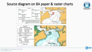 Source diagram on BA paper & raster charts
 