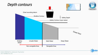 Depth contours
Chart sounding datum
Shallow Contour
Safety Contour (input value)
Safety Depth
Shallow
Water
Unsafe Water Deep Water
Navigable AreaNon-navigable Area
Safe Water
 