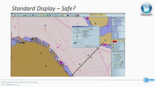 Standard Display – Safe?
 
