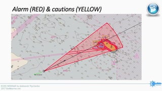 Alarm (RED) & cautions (YELLOW)
 