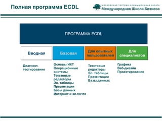 Полная программа ECDL



                        ПРОГРАММА ECDL



                                         Для опытных         Для
     Вводная         Базовая            пользователей    специалистов

   Диагност.      Основы ИКТ            Текстовые       Графика
   тестирование   Операционные          редакторы       Веб-дизайн
                  системы               Эл. таблицы     Проектирование
                  Текстовые             Презентации
                  редакторы             Базы данных
                  Эл. таблицы
                  Презентации
                  Базы данных
                  Интернет и эл.почта
 