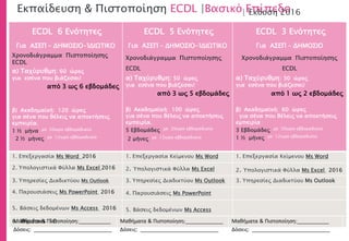 Ecdl Βασικό | PPTX