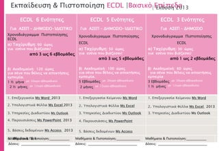 Ecdl Βασικό | PPTX