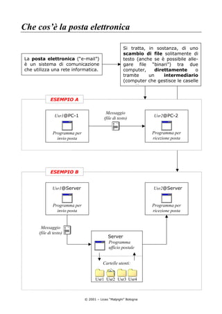 Ecdl Modulo 1.5a