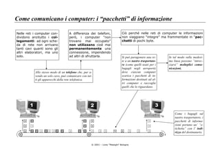Ecdl Modulo 1.5a