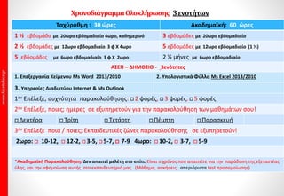 ΧρονοδιάγραμμαΟλοκλήρωσης 3ενοτήτων
Ταχύρυθμη: 30 ώρες για σένα που βιάζεσαι! Ακαδημαϊκή: 60 ώρες
1 ½ εβδομάδα με 20ωρο εβδομαδιαίο 4ωρο, καθημερινό 3 εβδομάδες με 20ωρο εβδομαδιαίο
2 ½ εβδομάδες με 12ωρο εβδομαδιαίο 3 φ Χ 4ωρο 5 εβδομάδες με 12ωρο εβδομαδιαίο (1 ½)
5 εβδομάδες με 6ωρο εβδομαδιαίο 3 φ Χ 2ωρο 2 ½ μήνες με 6ωρο εβδομαδιαίο
ΑΣΕΠ – ΔΗΜΟΣΙΟ - 3ενότητες
1. Επεξεργασία Κείμενου Μs Word 2013/2010 2. Υπολογιστικά Φύλλα Ms Excel 2013/2010
3. Υπηρεσίες Διαδικτύου Internet & Ms Outlook
Δίδακτρα:……€ Παράβολα εξετάσεων:……€ Σύνολο Πακέτου:……€ Δόσεις: Κατόπιν συνεννόησης.
1ον Επέλεξε, συχνότητα παρακολούθησης:  2 φορές,  3 φορές,  5 φορές
2ον Επέλεξε, ποιες; ημέρες σε εξυπηρετούν για την παρακολούθηση των μαθημάτων σου!
 Δευτέρα  Τρίτη  Τετάρτη  Πέμπτη  Παρασκευή
3ον Επέλεξε ποια / ποιες; Εκπαιδευτικές ζώνες παρακολούθησης σε εξυπηρετούν!
2ωρο:  10-12,  12-2,  3-5,  5-7,  7-9 4ωρο:  10-2,  3-7,  5-9
*Ακαδημαϊκή Παρακολούθηση: Δεν απαιτεί μελέτη στο σπίτι. Είναι ο χρόνος που απαιτείτε για την παράδοση της
εξεταστέας ύλης, και την αφομοίωση αυτής στο εκπαιδευτήριό μας. (Μάθημα, ασκήσεις, test προσομοίωσης)
 