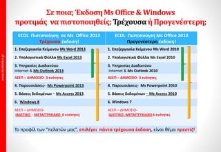 Σεποια; ΈκδοσηMs Office προτιμάς ναπιστοποιηθείς;
Τρέχουσα;MsOffice 2013&Windows8.1
ήΠρογενέστερη; MsOffice 2010&Windows7;
Ενημερώσουμεπροσωπικά! ΕσύΕπιλέγεις,εμείςοφείλουμενασου
προτείνουμετοκαλύτερογιαεσένα.
ECDL Πιστοποίηση σε Ms Office 2013
Τρέχουσα έκδοση!
ECDL Πιστοποίηση Ms Office 2010
Προγενέστερη έκδοση!
1. Επεξεργασία Κείμενου Μs Word 2013 1. Επεξεργασία Κείμενου Μs Word 2010
2. Υπολογιστικά Φύλλα Ms Excel 2013 2. Υπολογιστικά Φύλλα Ms Excel 2010
3. Υπηρεσίες Διαδικτύου
Internet & Ms Outlook 2013
3. Υπηρεσίες Διαδικτύου
Internet & Ms Outlook 2010
ΑΣΕΠ – ΔΗΜΟΣΙΟ- 3 ενότητες ΑΣΕΠ – ΔΗΜΟΣΙΟ- 3 ενότητες
4. Παρουσιάσεις- Ms Powerpoint 2013 4. Παρουσιάσεις- Ms Powerpoint 2010
5. Βάσεις δεδομένων – Ms Access 2013 5. Βάσεις δεδομένων – Ms Access 2010
6. Windows 8.1 6. Windows 7
ΑΣΕΠ – ΔΗΜΟΣΙΟ-
ΙΔΙΩΤΙΚΟ - ΜΕΤΑΠΤΥΧΙΑΚΟ 6 ενότητες
ΑΣΕΠ – ΔΗΜΟΣΙΟ-
ΙΔΙΩΤΙΚΟ -ΜΕΤΑΠΤΥΧΙΑΚΟ 6 ενότητες
Το προφίλ των “πελατών μας”, επιλέγει πάντα τρέχουσα έκδοση, είναι θέμα πρεστίζ!
 