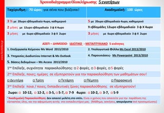 ΧρονοδιάγραμμαΟλοκλήρωσης 5ενοτήτων
Ταχύρυθμη : 70 ώρες για σένα που βιάζεσαι! Ακαδημαϊκή: 100 ώρες
3 ½ εβδ. με 20ωρο εβδομαδιαίο 4ωρο, καθημερινό 5 εβδομάδες με 20ωρο εβδομαδιαίο 4ωρο καθημερινό
2 μήνες με 12ωρο εβδομαδιαίο 3 φ Χ 4ωρο 3 μήνες με 8ωρο εβδομαδιαίο 2 φ Χ 4ωρο
3 μήνες με 6ωρο εβδομαδιαίο 3 φ Χ 2ωρο 4 μήνες με 6ωρο εβδομαδιαίο 3 φ Χ 2ωρο
ΑΣΕΠ – ΔΗΜΟΣΙΟ- ΙΔΙΩΤΙΚΟ - ΜΕΤΑΠΤΥΧΙΑΚΟ 5 ενότητες
1. Επεξεργασία Κείμενου Μs Word 2013/2010 2. Υπολογιστικά Φύλλα Ms Excel 2013/2010
3. Υπηρεσίες Διαδικτύου Internet & Ms Outlook 4. Παρουσιάσεις- Ms Powerpoint 2013/2010
5. Βάσεις δεδομένων – Ms Access 2013/2010
Δίδακτρα:……€ Παράβολα εξετάσεων:……€ Σύνολο Πακέτου:……€ Δόσεις: Κατόπιν συνεννόησης.
1ον Επέλεξε, συχνότητα παρακολούθησης:  2 φορές,  3 φορές,  5 φορές
2ον Επέλεξε, ποιες; ημέρες σε εξυπηρετούν για την παρακολούθηση των μαθημάτων σου!
 Δευτέρα  Τρίτη  Τετάρτη  Πέμπτη  Παρασκευή
3ον Επέλεξε ποια / ποιες; Εκπαιδευτικές ζώνες παρακολούθησης σε εξυπηρετούν!
2ωρο:  10-12,  12-2,  3-5,  5-7,  7-9 4ωρο:  10-2,  3-7,  5-9
*Ακαδημαϊκή Παρακολούθηση: Δεν απαιτεί μελέτη στο σπίτι. Είναι ο χρόνος που απαιτείτε για την παράδοση της
εξεταστέας ύλης, και την αφομοίωση αυτής στο εκπαιδευτήριο μας. (Μάθημα, ασκήσεις, test προσομοίωσης)
 