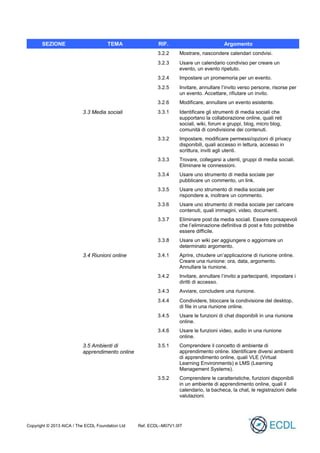 Copyright © 2013 AICA / The ECDL Foundation Ltd Ref. ECDL–M07V1.0IT
SEZIONE TEMA RIF. Argomento
3.2.2 Mostrare, nascondere calendari condvisi.
3.2.3 Usare un calendario condiviso per creare un
evento, un evento ripetuto.
3.2.4 Impostare un promemoria per un evento.
3.2.5 Invitare, annullare l’invito verso persone, risorse per
un evento. Accettare, rifiutare un invito.
3.2.6 Modificare, annullare un evento esistente.
3.3 Media sociali 3.3.1 Identificare gli strumenti di media sociali che
supportano la collaborazione online, quali reti
sociali, wiki, forum e gruppi, blog, micro blog,
comunità di condivisione dei contenuti.
3.3.2 Impostare, modificare permessi/opzioni di privacy
disponibili, quali accesso in lettura, accesso in
scrittura, inviti agli utenti.
3.3.3 Trovare, collegarsi a utenti, gruppi di media sociali.
Eliminare le connessioni.
3.3.4 Usare uno strumento di media sociale per
pubblicare un commento, un link.
3.3.5 Usare uno strumento di media sociale per
rispondere a, inoltrare un commento.
3.3.6 Usare uno strumento di media sociale per caricare
contenuti, quali immagini, video, documenti.
3.3.7 Eliminare post da media sociali. Essere consapevoli
che l’eliminazione definitiva di post e foto potrebbe
essere difficile.
3.3.8 Usare un wiki per aggiungere o aggiornare un
determinato argomento.
3.4 Riunioni online 3.4.1 Aprire, chiudere un’applicazione di riunione online.
Creare una riunione: ora, data, argomento.
Annullare la riunione.
3.4.2 Invitare, annullare l’invito a partecipanti, impostare i
diritti di accesso.
3.4.3 Avviare, concludere una riunione.
3.4.4 Condividere, bloccare la condivisione del desktop,
di file in una riunione online.
3.4.5 Usare le funzioni di chat disponibili in una riunione
online.
3.4.6 Usare le funzioni video, audio in una riunione
online.
3.5 Ambienti di
apprendimento online
3.5.1 Comprendere il concetto di ambiente di
apprendimento online. Identificare diversi ambienti
di apprendimento online, quali VLE (Virtual
Learning Environments) e LMS (Learning
Management Systems).
3.5.2 Comprendere le caratteristiche, funzioni disponibili
in un ambiente di apprendimento online, quali il
calendario, la bacheca, la chat, le registrazioni delle
valutazioni.
 