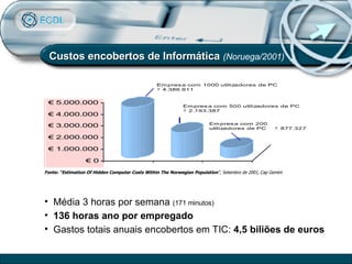 Fonte: “Estimation Of Hidden Computer Costs Within The Norwegian Population ”, Setembro de 2001, Cap Gemini   Média 3 horas por semana  (171 minutos) 136 horas ano por empregado Gastos totais anuais encobertos em TIC:  4,5 biliões de euros Custos encobertos de Informática   (Noruega/2001) 