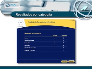 Resultados por categoria 