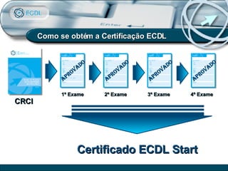 Como se obtém a Certificação ECDL Certificado ECDL Start CRCI   Aprovado 1º Exame   Aprovado 2º Exame   Aprovado 3º Exame   Aprovado 4º Exame   