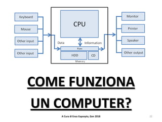 COME FUNZIONA
UN COMPUTER?
22A Cura di Enzo Exposyto, Gen 2018
 