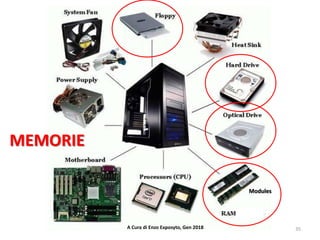 35A Cura di Enzo Exposyto, Gen 2018
MEMORIE
Modules
A Cura di Enzo Exposyto, Gen 2018
 