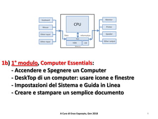 1b) 1° modulo, Computer Essentials:
- Accendere e Spegnere un Computer
- DeskTop di un computer: usare icone e finestre
- Impostazioni del Sistema e Guida in Linea
- Creare e stampare un semplice documento
4A Cura di Enzo Exposyto, Gen 2018
 