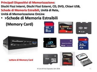 Principali Dispositivi di Memorizzazione:
Dischi Fissi Interni, Dischi Fissi Esterni, CD, DVD, Chiavi USB,
Schede di Memoria Estraibili, Unità di Rete,
Unità di Memorizzazione OnLine
• >Schede di Memoria Estraibili
(Memory Card)
51A Cura di Enzo Exposyto, Gen 2018
Lettore di Memory Card
 