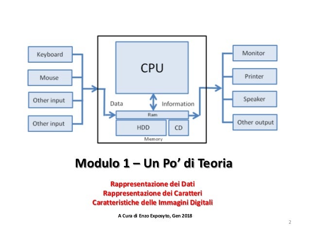 RAPPRESENTAZIONE dei DATI