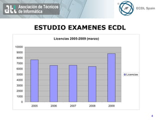 ESTUDIO EXAMENES ECDL 