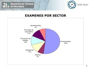 EXAMENES POR SECTOR 