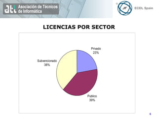LICENCIAS POR SECTOR 