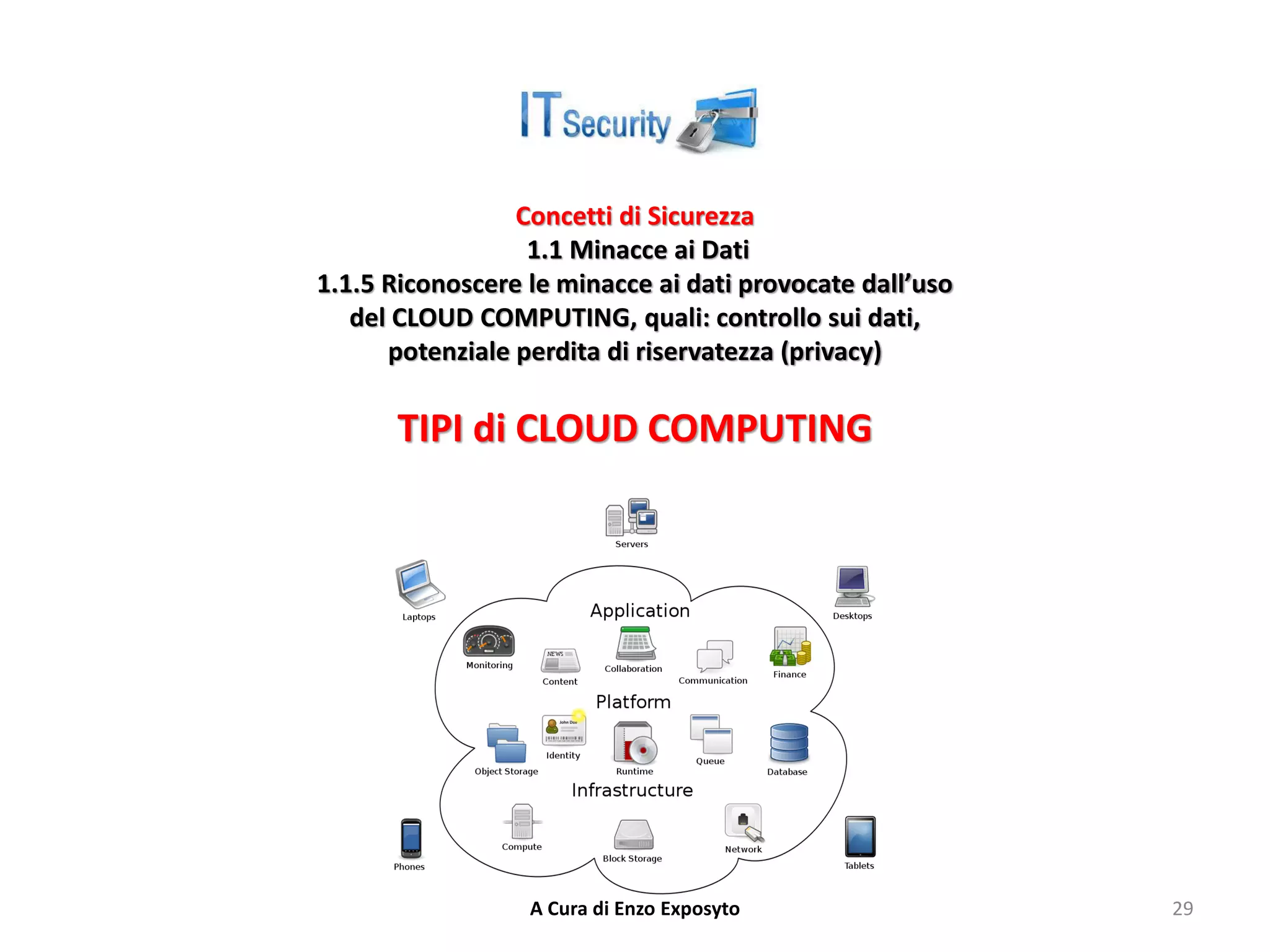 Concetti di Sicurezza
1.1 Minacce ai Dati
1.1.5 Riconoscere le minacce ai dati provocate dall’uso
del CLOUD COMPUTING, quali: controllo sui dati,
potenziale perdita di riservatezza (privacy)
TIPI di CLOUD COMPUTING
A Cura di Enzo Exposyto 29
 