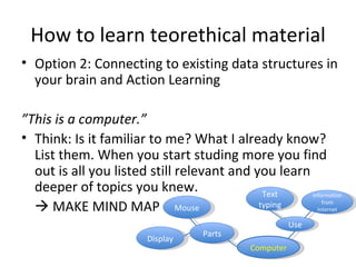 How to learn teorethical material Option 2: Connecting to existing data structures in your brain and Action Learning ” This is a computer.”  Think: Is it familiar to me? What I already know? List them. When you start studing more you find out is all you listed still relevant and you learn deeper of topics you knew.    MAKE MIND MAP Computer Parts Mouse Display Use Text typing Information from Internet 