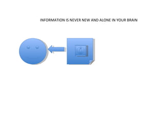 INFORMATION IS NEVER NEW AND ALONE IN YOUR BRAIN 
