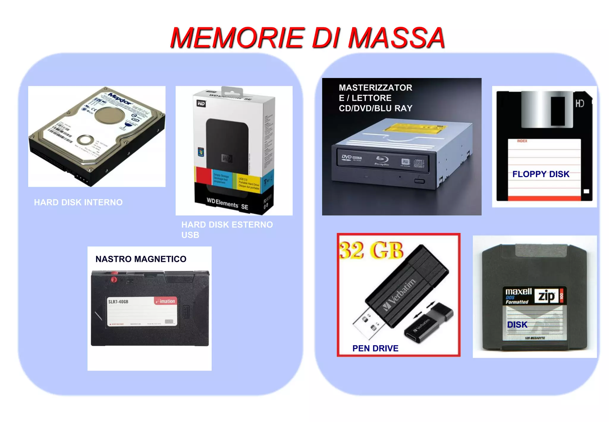 MEMORIE DI MASSA
HARD DISK INTERNO
HARD DISK ESTERNO
USB
MASTERIZZATOR
E / LETTORE
CD/DVD/BLU RAY
PEN DRIVE
FLOPPY DISK
DISK
NASTRO MAGNETICO
 