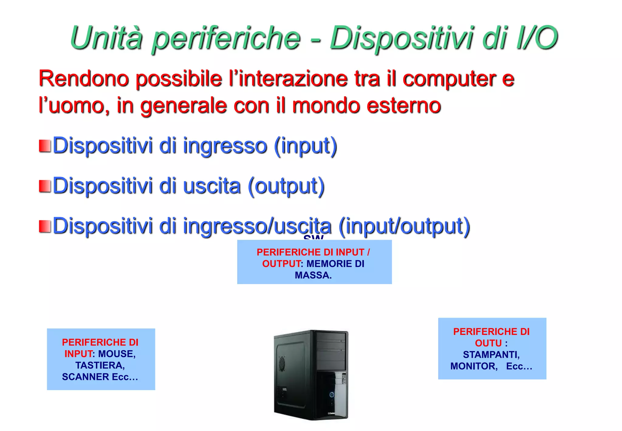 Unità periferiche - Dispositivi di I/O
Rendono possibile l’interazione tra il computer e
l’uomo, in generale con il mondo esterno
Dispositivi di ingresso (input)
Dispositivi di uscita (output)
Dispositivi di ingresso/uscita (input/output)
PERIFERICHE DI
INPUT: MOUSE,
TASTIERA,
SCANNER Ecc…
SW
PERIFERICHE DI
OUTU :
STAMPANTI,
MONITOR, Ecc…
PERIFERICHE DI INPUT /
OUTPUT: MEMORIE DI
MASSA.
 