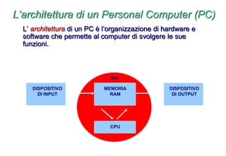 L’architettura di un Personal Computer (PC)
L’ architettura di un PC è l’organizzazione di hardware e
software che permette al computer di svolgere le sue
funzioni.
DISPOSITIVO
DI INPUT
MEMORIA
RAM
DISPOSITIVO
DI OUTPUT
CPU
SW
Dati e comandi in
ingresso
Dati in uscita
 
