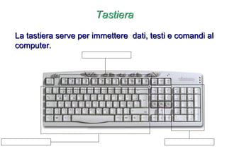 Tastiera
La tastiera serve per immettere dati, testi e comandi al
computer.
TASTI FUNZIONE
TASTI ALFANUMERICI TASTIERINA
 